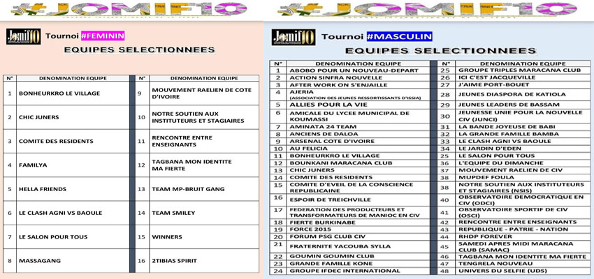 EQUIPES SELECTIONNEES POUR LA JOMIF 10